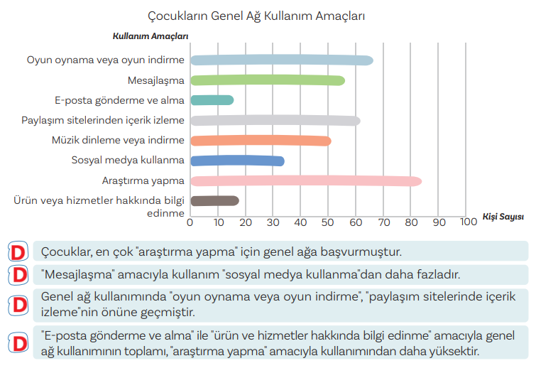 2. Sınıf Türkçe Ders Kitabı Sayfa 16 Cevapları MEB Yayınları