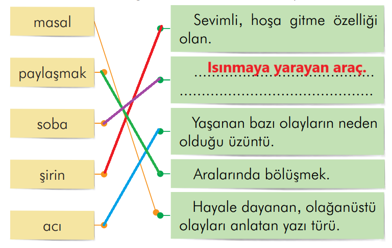 2. Sınıf Türkçe Ders Kitabı Sayfa 23 Cevapları İlke Yayıncılık1