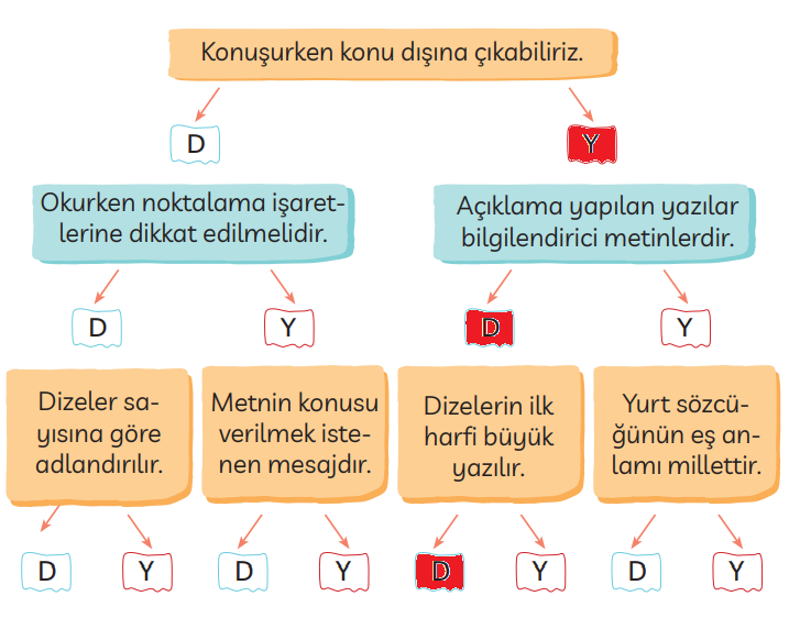 3. Sınıf Türkçe Ders Kitabı Cevapları Sayfa 45 MEB Yayınları (Öğrendiklerimizi Değerlendiriyoruz)