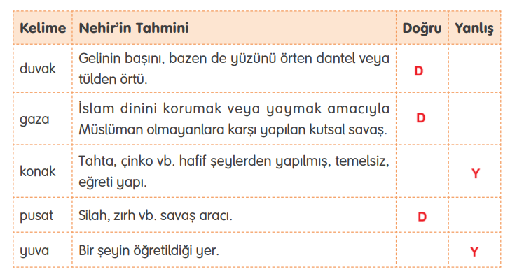 4. Sınıf Türkçe Ders Kitabı Cevapları Sayfa 26 TUNA Yayıncılık (Olamam Metni)