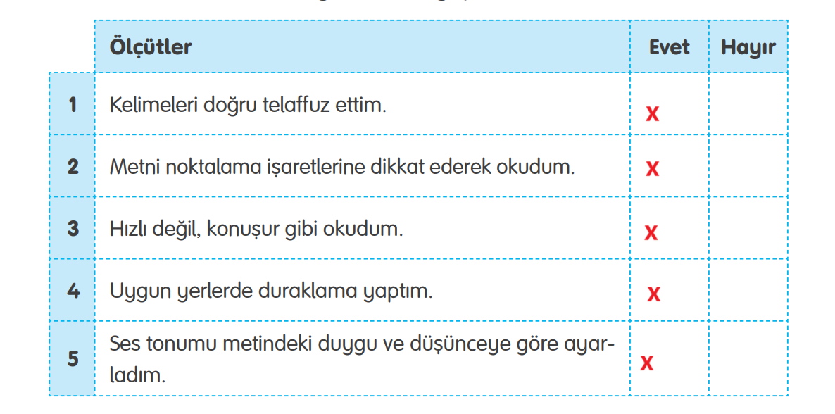 4. Sınıf Türkçe Ders Kitabı Cevapları Sayfa 33 TUNA Yayıncılık (Hedef Sporlarından Biri Okçuluk Metni)