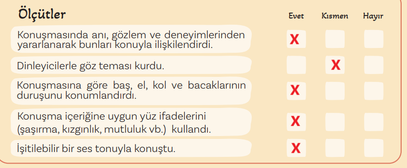 5. Sınıf Türkçe Ders Kitabı Sayfa 16 Cevapları MEB Yayınları