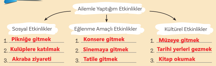 5. Sınıf Türkçe Ders Kitabı Sayfa 43 Cevapları MEB Yayınları