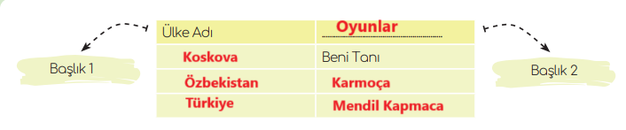 5. Sınıf Türkçe Ders Kitabı Sayfa 48 Cevapları MEB Yayınları