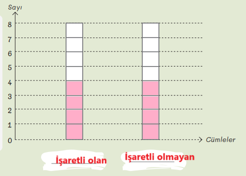 5. Sınıf Türkçe Ders Kitabı Sayfa 59 Cevapları MEB Yayınları