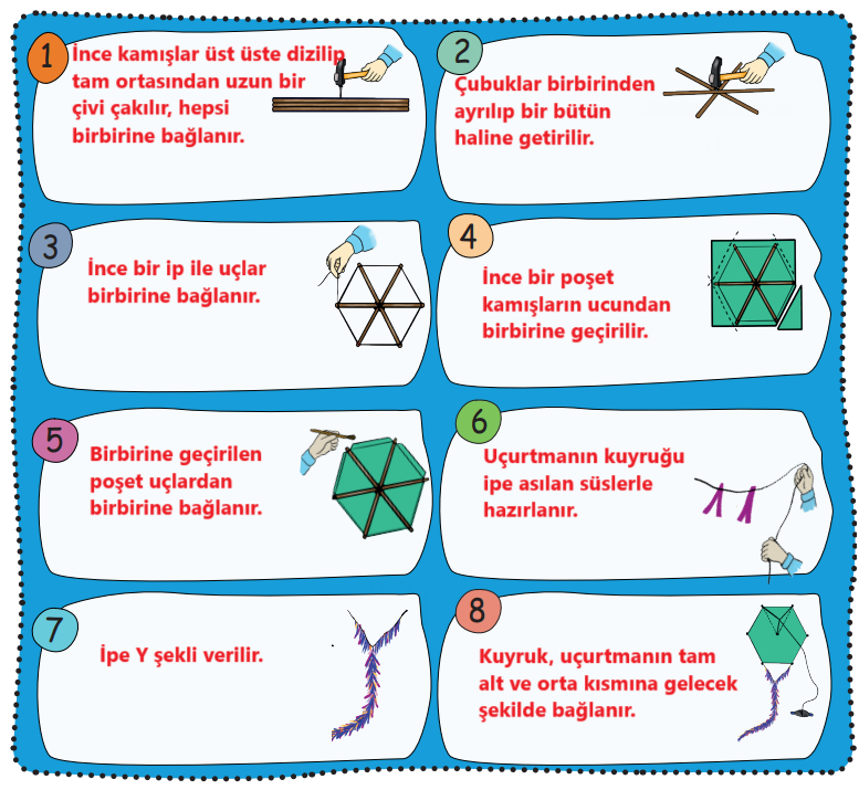 5. Sınıf Türkçe Ders Kitabı Sayfa 61 Cevapları MEB Yayınları