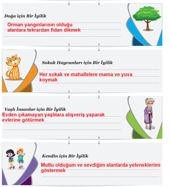 6. Sınıf Türkçe Ders Kitabı Cevapları Sayfa 23 Yıldırım Yayınları (Adsız Çeşme)