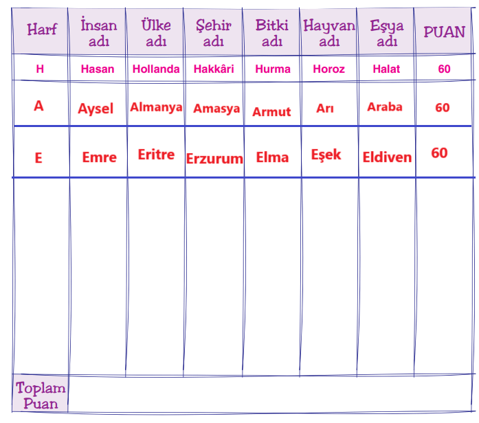 6. Sınıf Türkçe Ders Kitabı Cevapları Sayfa 31 Yıldırım Yayınları (Kaynatılmış Tohum)1