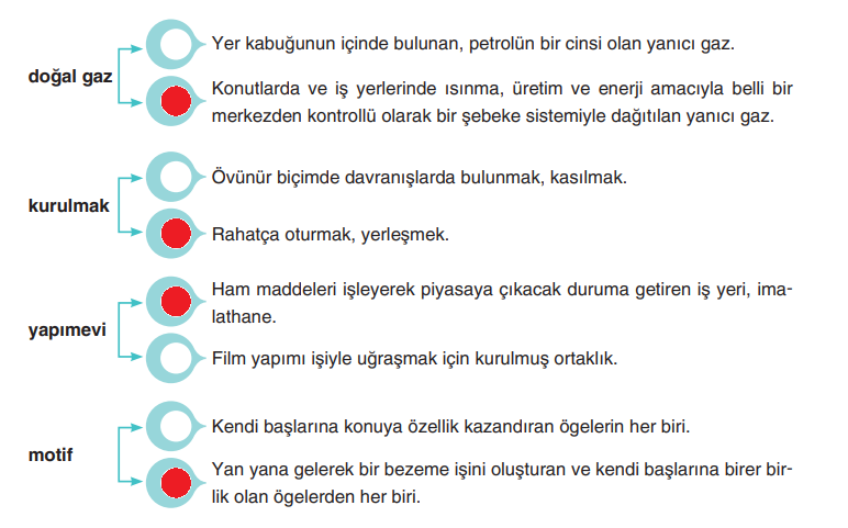 6. Sınıf Türkçe Ders Kitabı Sayfa 15 Cevapları YILDIRIM Yayınları