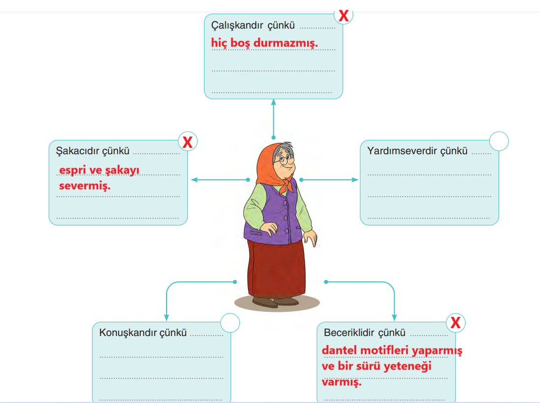 6. Sınıf Türkçe Ders Kitabı Sayfa 16 Cevapları YILDIRIM Yayınları