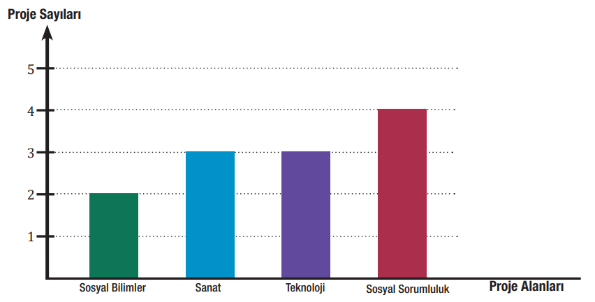 7. Sınıf Türkçe Ders Kitabı Sayfa 33 Cevapları MEB Yayınları