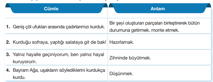 7. Sınıf Türkçe Ders Kitabı Sayfa 43 Cevapları Özgün Yayıncılık