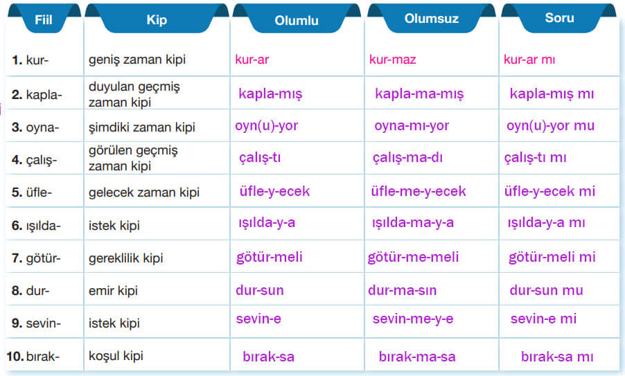 7. Sınıf Türkçe Ders Kitabı Sayfa 44 Cevapları Özgün Yayıncılık1