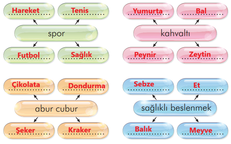 2. Sınıf Türkçe Ders Kitabı Sayfa 119 Cevapları İlke Yayıncılık