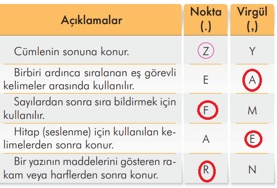 2. Sınıf Türkçe Ders Kitabı Sayfa 59 Cevapları İlke Yayıncılık