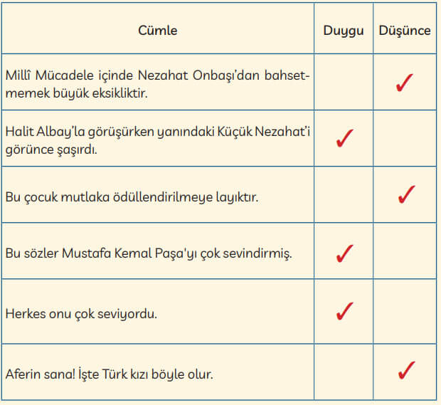 3. Sınıf Türkçe Ders Kitabı Cevapları Sayfa 54 MEB Yayınları (Küçük Nezahat)