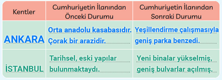 3. Sınıf Türkçe Ders Kitabı Cevapları Sayfa 60 MEB Yayınları (Atatürk'ün Çocukları)