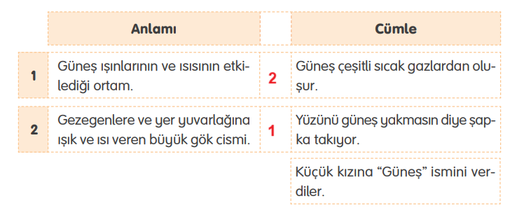 4. Sınıf Türkçe Ders Kitabı Cevapları Sayfa 64 TUNA Yayıncılık (Ay'ın Acayiplikleri Metni)