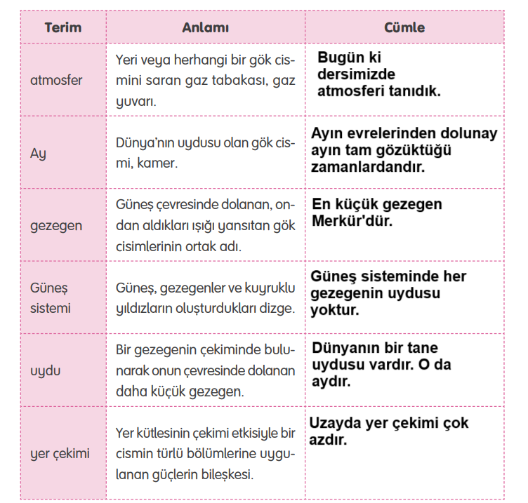 4. Sınıf Türkçe Ders Kitabı Cevapları Sayfa 65 TUNA Yayıncılık (Ay'ın Acayiplikleri Metni)