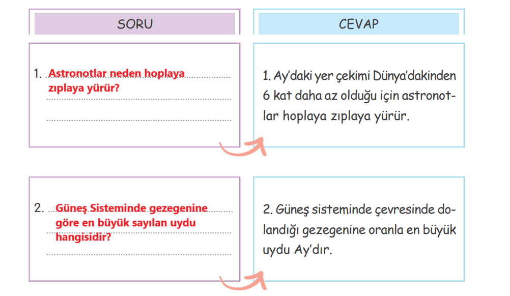 4. Sınıf Türkçe Ders Kitabı Cevapları Sayfa 66 TUNA Yayıncılık (Ay'ın Acayiplikleri Metni)