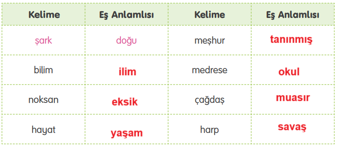 4. Sınıf Türkçe Ders Kitabı Cevapları Sayfa 71 TUNA Yayıncılık (Uluğ Bey Metni)