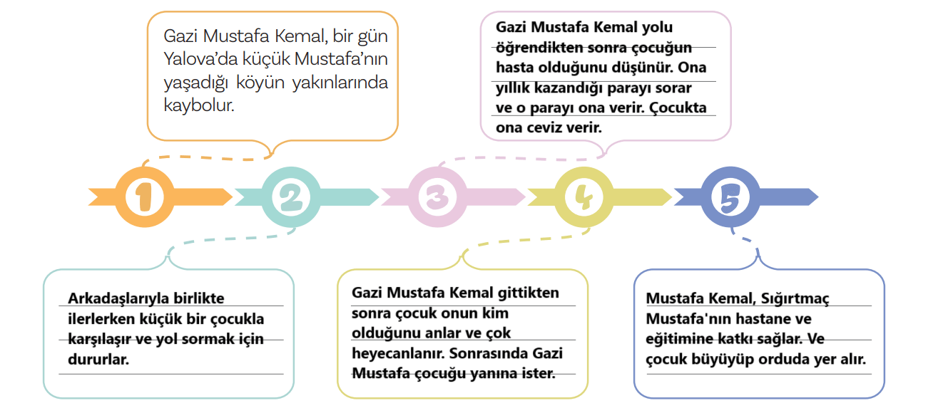 5. Sınıf Türkçe Ders Kitabı Sayfa 105 Cevapları MEB Yayınları