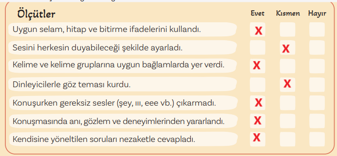 5. Sınıf Türkçe Ders Kitabı Sayfa 71 Cevapları MEB Yayınları