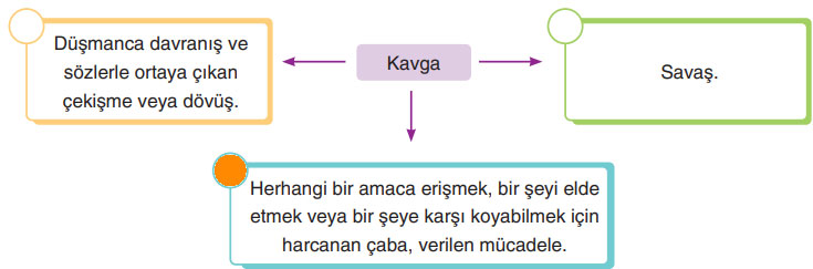 6. Sınıf Türkçe Ders Kitabı Sayfa 52 Cevapları Yıldırım Yayınları (Ağustos Şafağı)