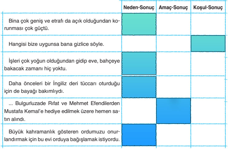 6. Sınıf Türkçe Ders Kitabı Sayfa 62 Cevapları Yıldırım Yayınları (Çankaya'da Hediye Edilmek İstene Ev)