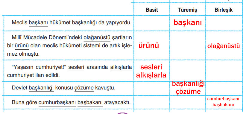 6. Sınıf Türkçe Ders Kitabı Sayfa 68 Cevapları Yıldırım Yayınları (Cumhuriyet'in İlanı)