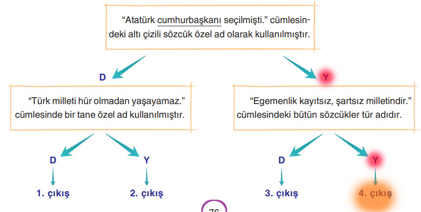 6. Sınıf Türkçe Ders Kitabı Sayfa 76 Cevapları Yıldırım Yayınları 