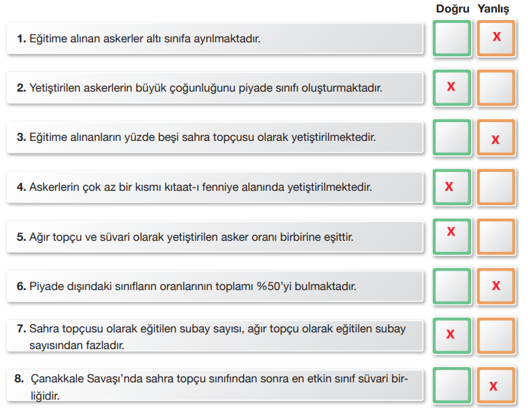 7. Sınıf Türkçe Ders Kitabı Sayfa 54 Cevapları Özgün Yayıncılık