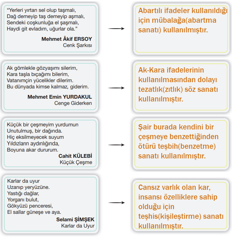 7. Sınıf Türkçe Ders Kitabı Sayfa 61 Cevapları Özgün Yayıncılık