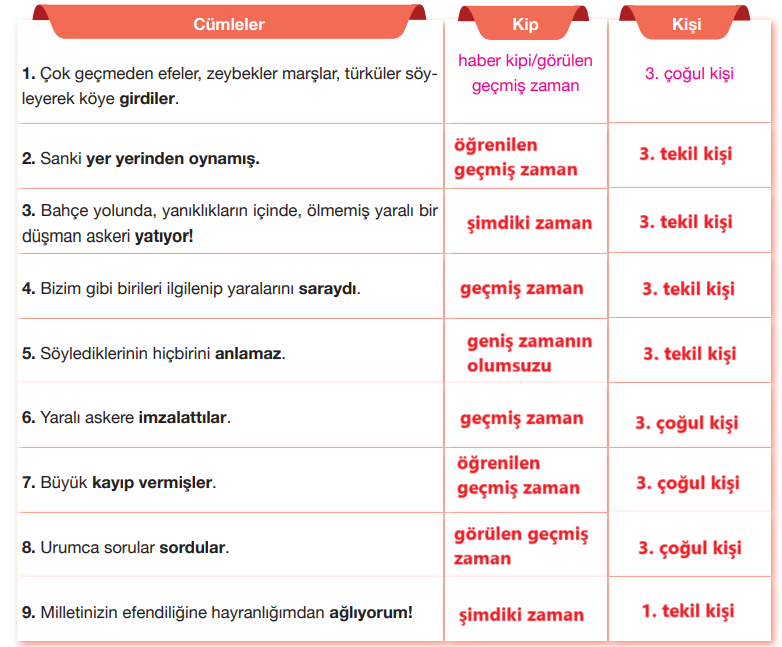 7. Sınıf Türkçe Ders Kitabı Sayfa 70 Cevapları Özgün Yayıncılık